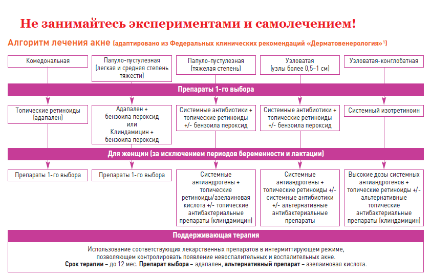 лечение акне начните с консультации у дерматолога