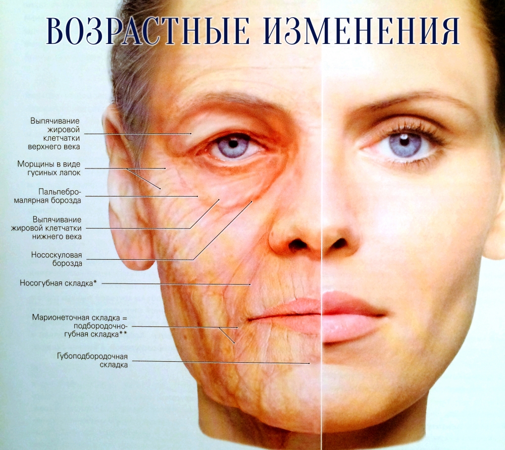 признаки старения